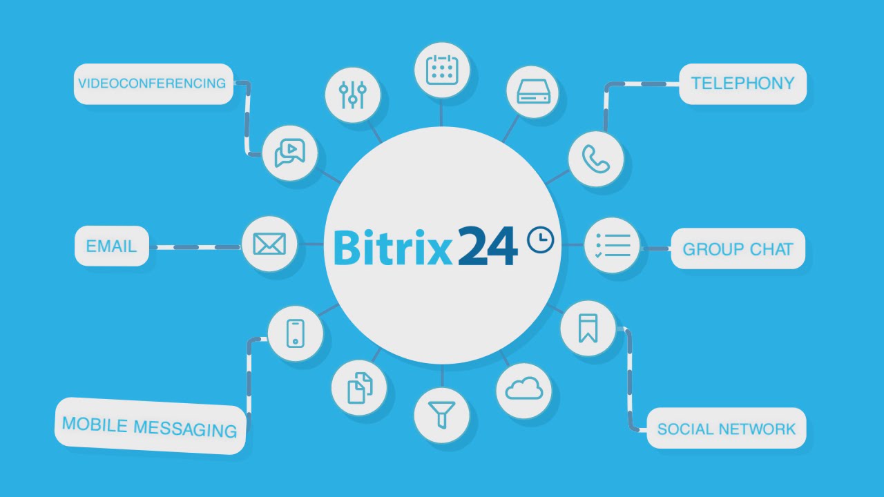 Bitrix 24 La Mejor Forma De Trabajar En La Nube Recargastae Mx